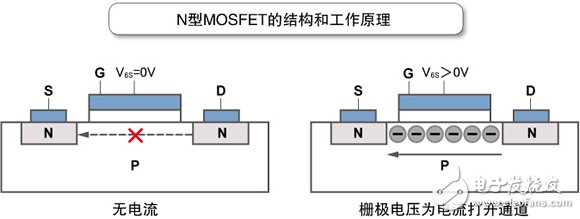 N型MOSFET概要圖