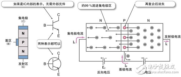 NPN晶體管概要圖