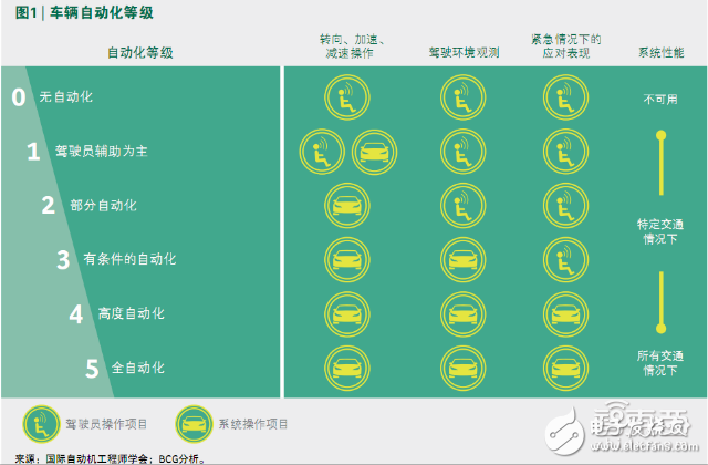 自動駕駛激光雷達原理解析及供應(yīng)商盤點