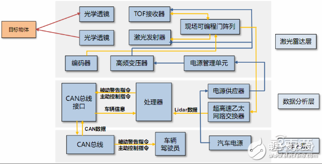 自動駕駛激光雷達原理解析及供應(yīng)商盤點