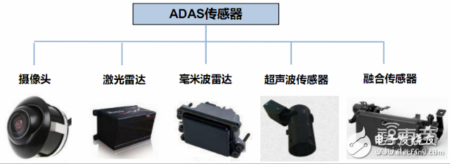 自動駕駛激光雷達原理解析及供應(yīng)商盤點