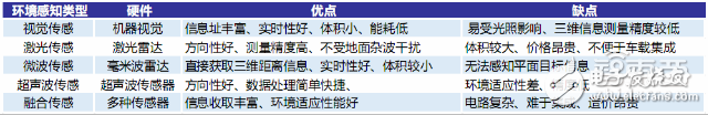 自動駕駛激光雷達原理解析及供應(yīng)商盤點