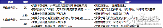 自動駕駛激光雷達原理解析及供應(yīng)商盤點