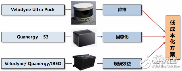 自動駕駛激光雷達原理解析及供應(yīng)商盤點