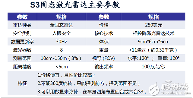 自動駕駛激光雷達原理解析及供應商盤點