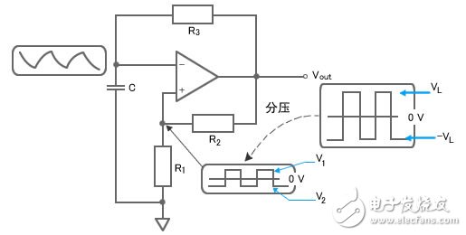 不穩(wěn)定多諧振蕩器電路