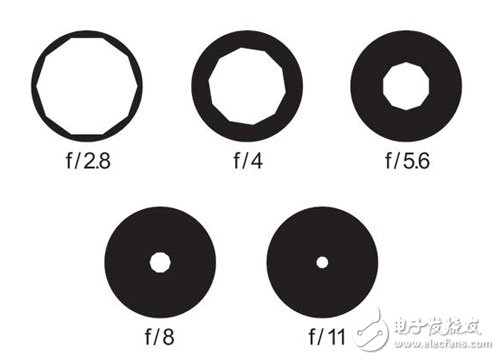 魅族MX6首發的IMX386傳感器解密 比雙攝像頭怎么樣？
