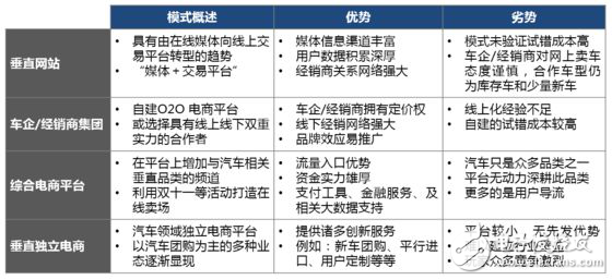 無人駕駛實現真正的商業化，還有多少路要走！