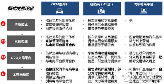 無人駕駛實現真正的商業化，還有多少路要走！