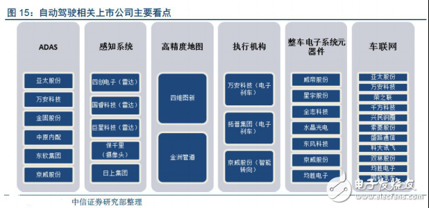 無人駕駛實現(xiàn)真正的商業(yè)化，還有多少路要走！