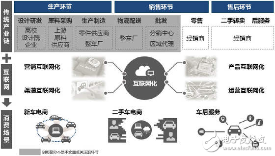 無人駕駛實現真正的商業化，還有多少路要走！