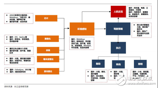 無人駕駛實現(xiàn)真正的商業(yè)化，還有多少路要走！