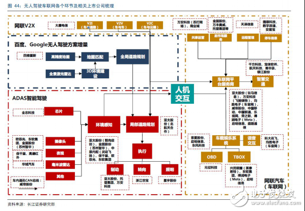 無人駕駛實現(xiàn)真正的商業(yè)化，還有多少路要走！