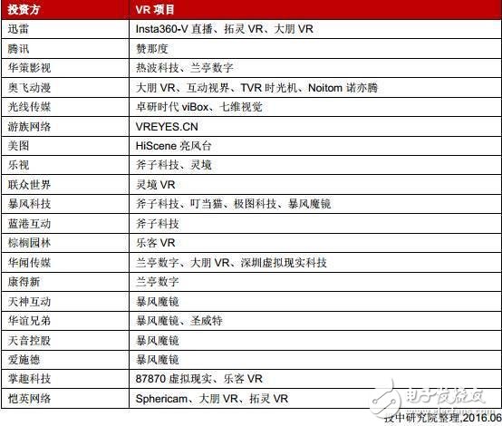 中國VR行業(yè)研究報告：現(xiàn)狀、趨勢及案例解析