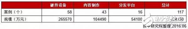 中國VR行業(yè)研究報告：現(xiàn)狀、趨勢及案例解析