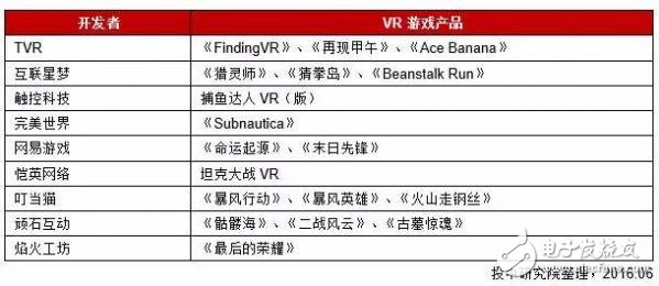 中國VR行業(yè)研究報告：現(xiàn)狀、趨勢及案例解析