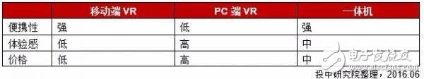 中國VR行業(yè)研究報告：現(xiàn)狀、趨勢及案例解析