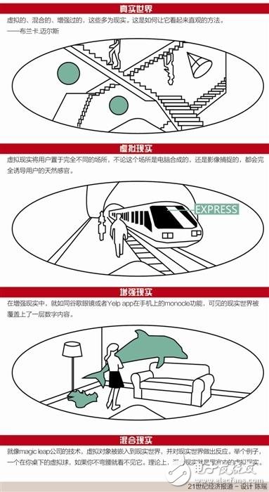 2020年AR市場規模將達1200億美元 中國資本成最大金主