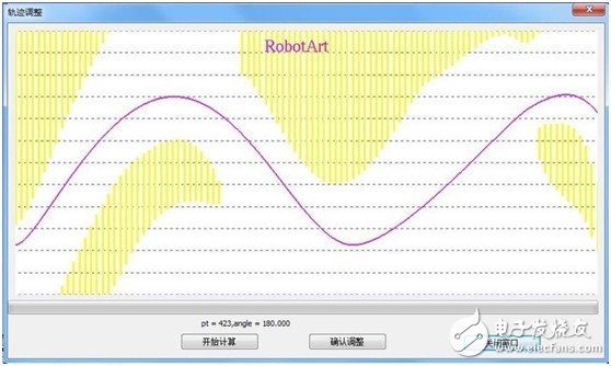 分析機(jī)器人離線編程誤差來(lái)源