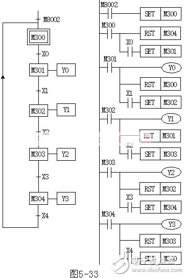 加熱爐送料系統(tǒng)——仿STL指令的編程方式梯形圖舉例