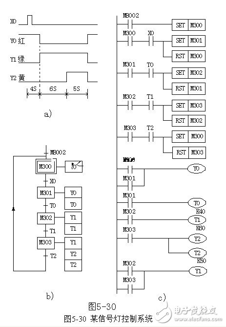 PLC控制信號燈控制系統