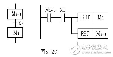 PLC控制信號燈控制系統