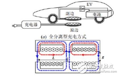 無線充電技術植入 電動汽車也能“隔空”充電了！