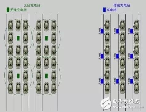 無線充電技術植入 電動汽車也能“隔空”充電了！