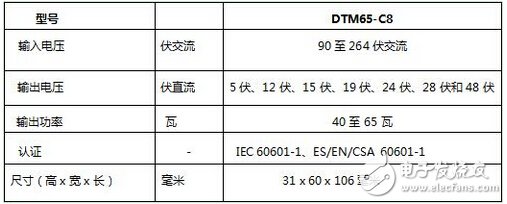 TDK推出滿足II類輸入和六級能效的醫療外置式電源適配器