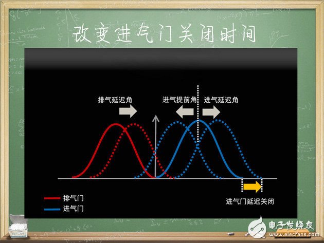 汽車電子技術：帶你了解發動機三種熱循環方式