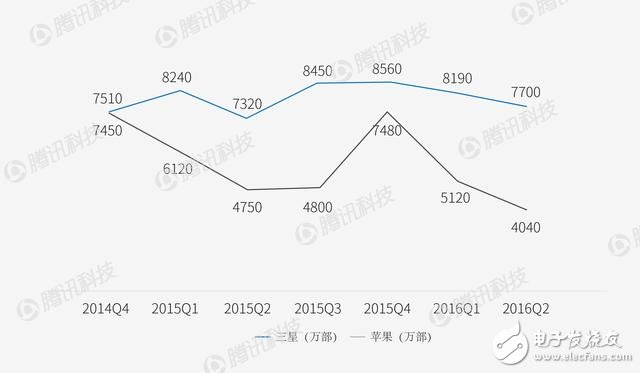 智能手機(jī)格局或要改變 看看各家廠商如何應(yīng)對(duì)？