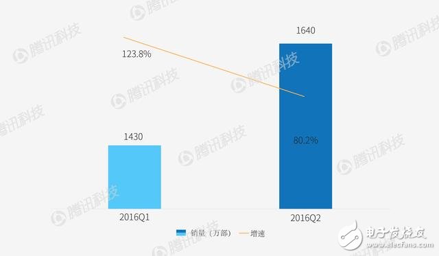 智能手機(jī)格局或要改變 看看各家廠商如何應(yīng)對(duì)？