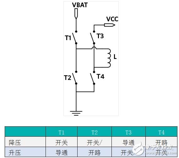 為便攜式應用選擇正確的升壓/降壓型穩壓器