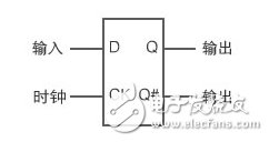 圖6：D觸發(fā)器