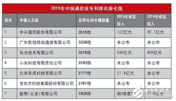 高通與OPPO達成新的專利許可協(xié)議意味著什么？