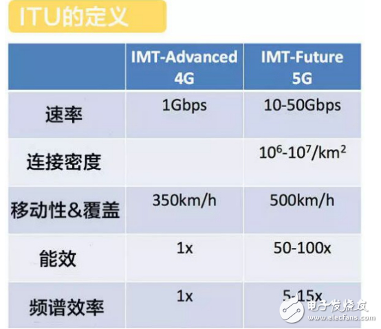 高通CEO帶你窺探5G未來10年之路