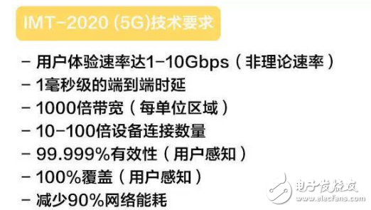 高通CEO帶你窺探5G未來10年之路