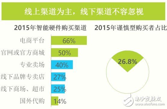 最新智能硬件產業的深度研究報告