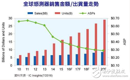 芯聞早報：聯發科釋放四大喜訊 英特爾VR遭曝光