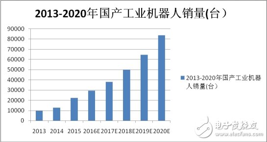 規范機器人產業，抑制虛火刻不容緩