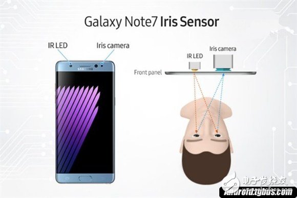 galaxy note7虹膜識(shí)別