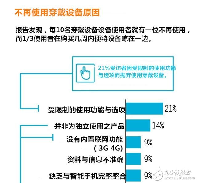 穿戴設(shè)備多元化應(yīng)用 有哪七大趨勢(shì)？