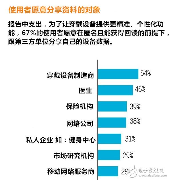 穿戴設(shè)備多元化應(yīng)用 有哪七大趨勢(shì)？