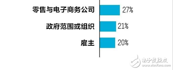 穿戴設(shè)備多元化應(yīng)用 有哪七大趨勢(shì)？