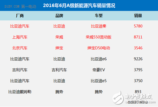 中國(guó)新能源汽車產(chǎn)業(yè)的四喜四憂