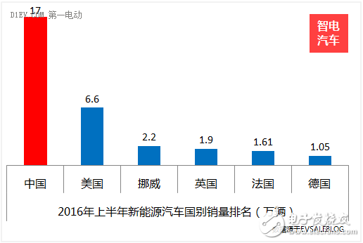 中國(guó)新能源汽車產(chǎn)業(yè)的四喜四憂