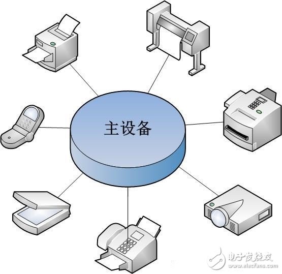 物聯(lián)網(wǎng)常用的組網(wǎng)技術(shù)淺析