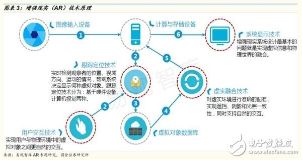 增強現實（AR）技術原理