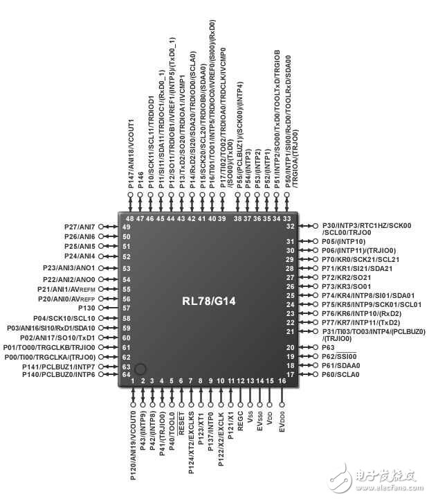 圖1：“RL78族（RL78/G14）”（64引腳）的引腳連接圖