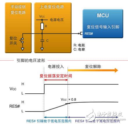 圖4：簡易復(fù)位電路及其波形